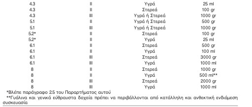 οκ