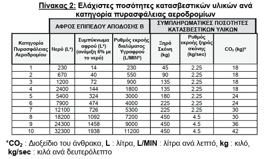 οκ