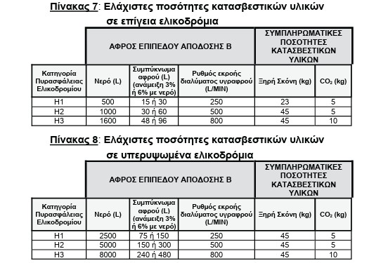 οκ