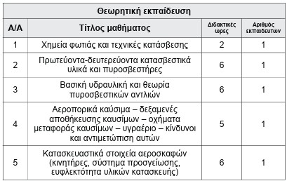 οκ