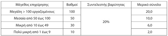 οκ
