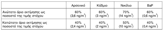 οκ