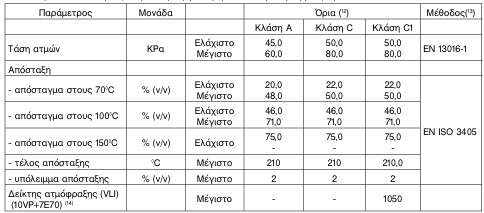 οκ