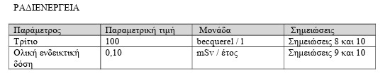 οκ