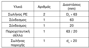 οκ