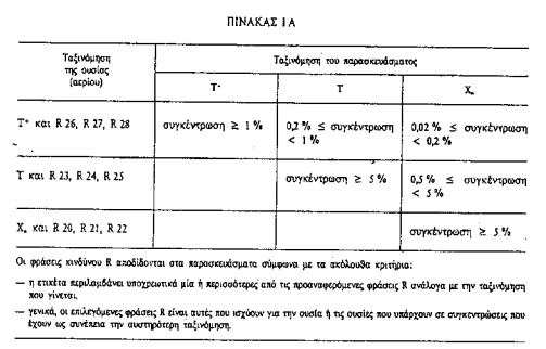 οκ