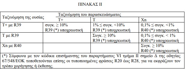 οκ