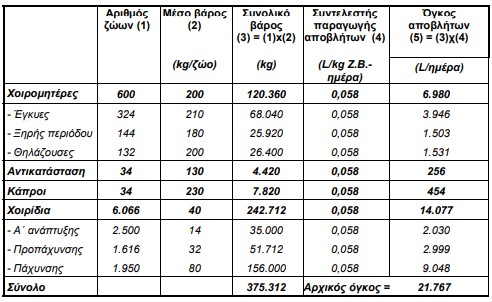 οκ