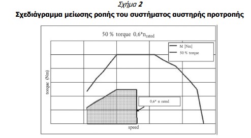 οκ