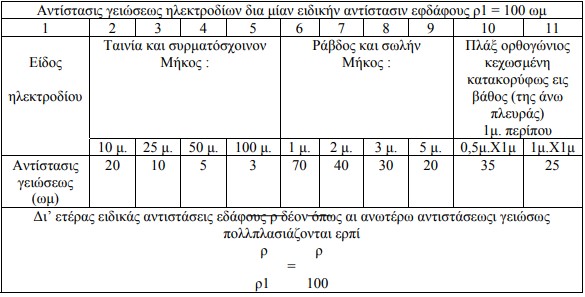 οκ