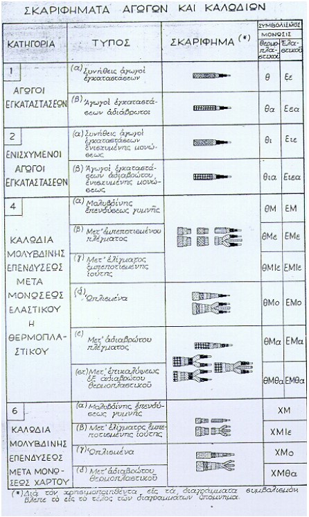 οκ