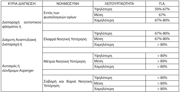 οκ