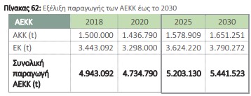 οκ