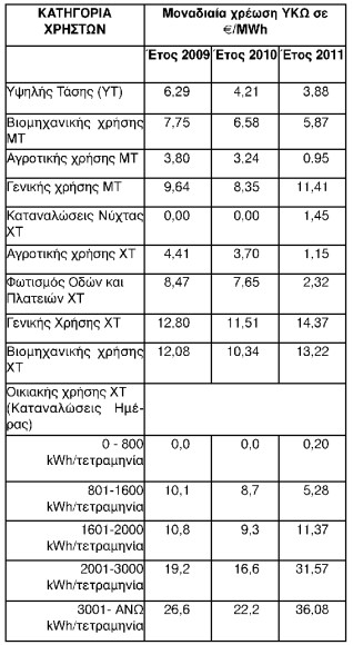 οκ