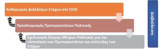 οκ