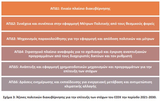 οκ