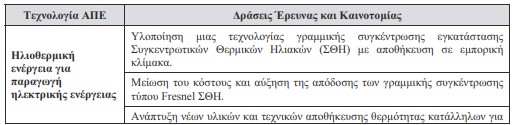 οκ