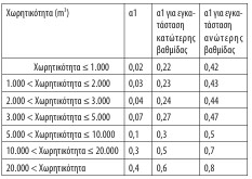 οκ