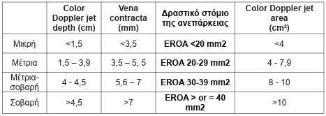 οκ