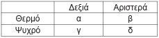 οκ