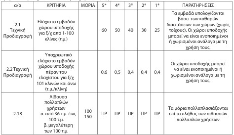 οκ