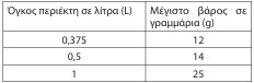 οκ
