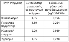οκ