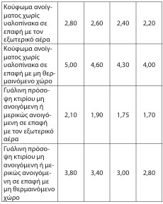 οκ