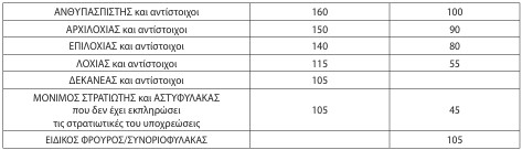 οκ