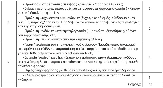 οκ