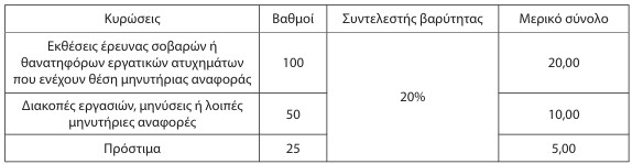 οκ