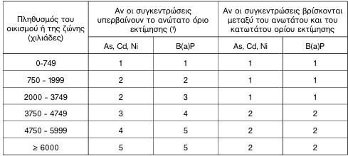 οκ