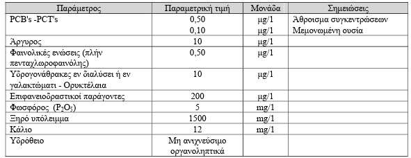 οκ