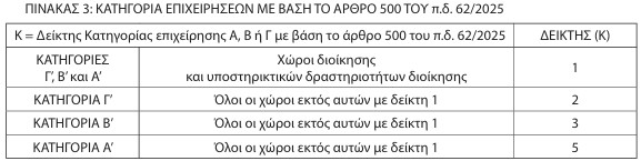 οκ