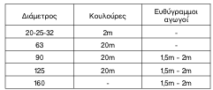 οκ