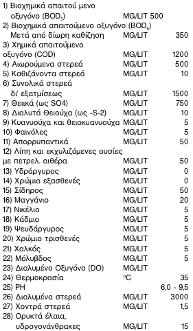 οκ