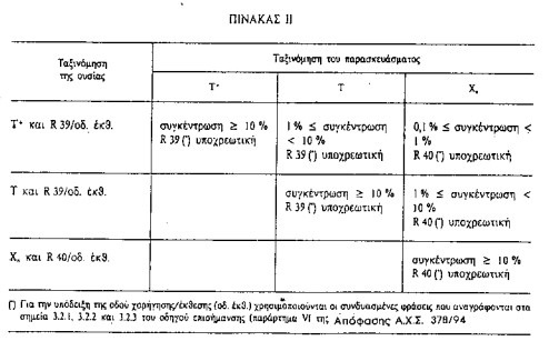 οκ