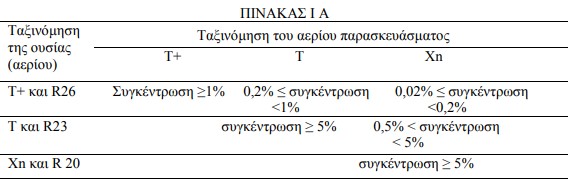 οκ