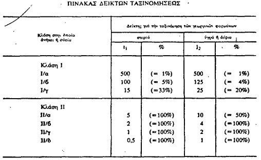 οκ