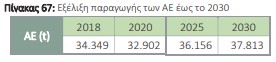 οκ