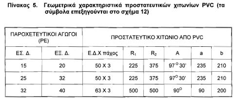 οκ