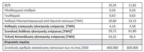 οκ
