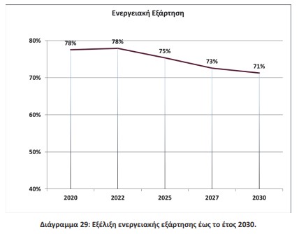 οκ
