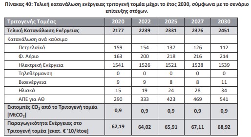 οκ