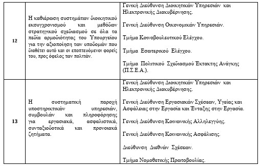 οκ