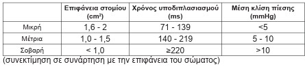 οκ