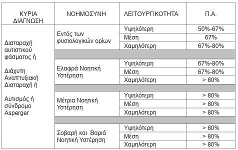 οκ