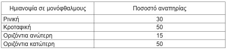 οκ
