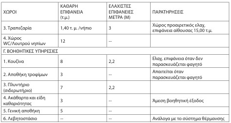 οκ
