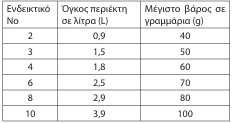 οκ